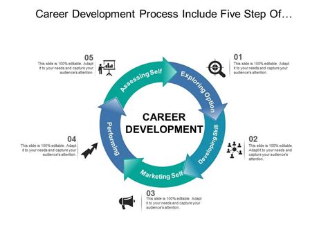 Career Development Process Include Five Step Of Employee Self Assessment Powerpoint Slide Templates Download Ppt Background Template Presentation Slides Images