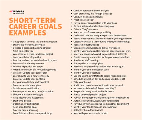 Career Goals Examples And How To Achieve Them