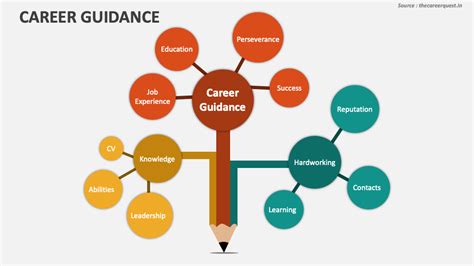 Career Opportunities Guidance Free Job Resources