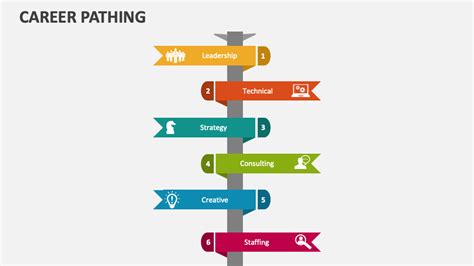 Career Pathing Template For Powerpoint And Google Slides Ppt Slides Career Pathing Template For Powerpoint And Google Slides Ppt Slides