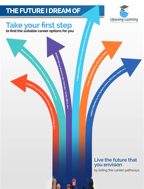 Career Possibilities