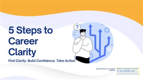 Career Support Group Meetup 5 5 Steps To Career Clarity