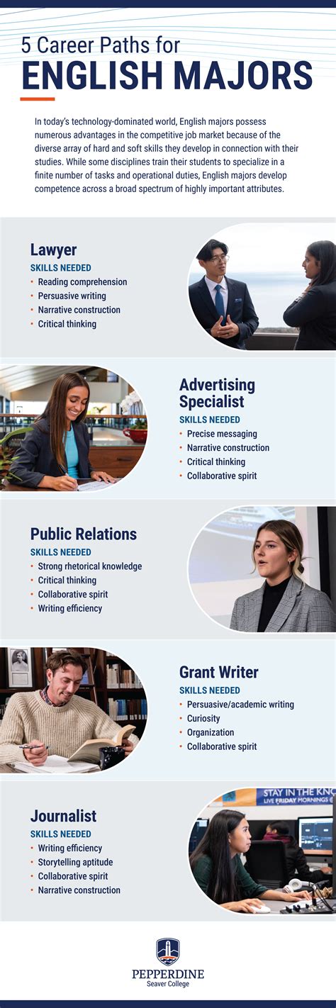 Careers For English Majors Department Of English