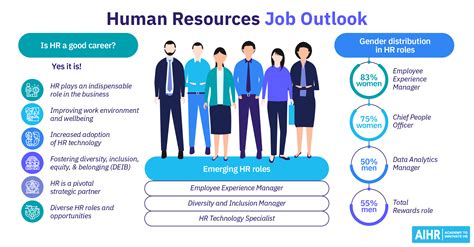 Careers Human Resources Careers Human Resources
