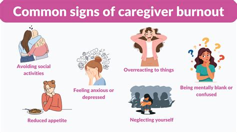 Caregiver Burnout