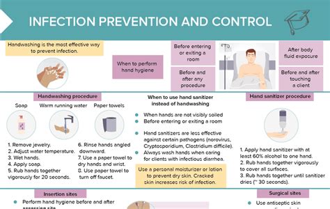 Cdc 5 Ways Nurses Use Infection Control To Make Healthcare Safer Cdc 5 Ways Nurses Use Infection Control To Make Healthcare Safer