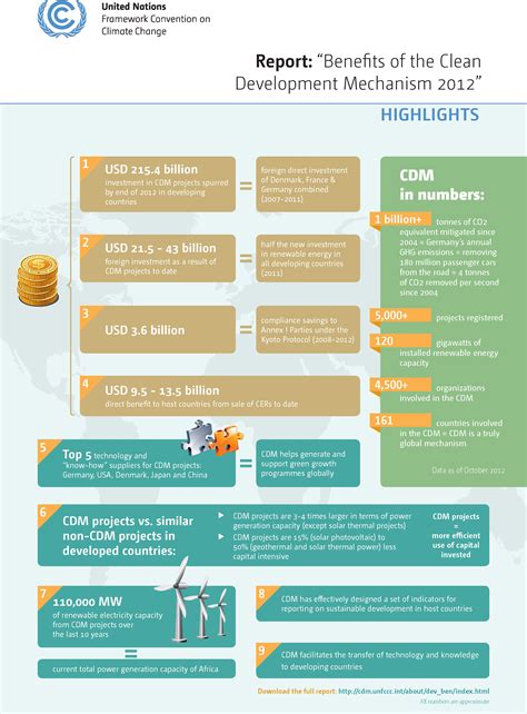 Cdm Cdm Benefits Cdm Cdm Benefits