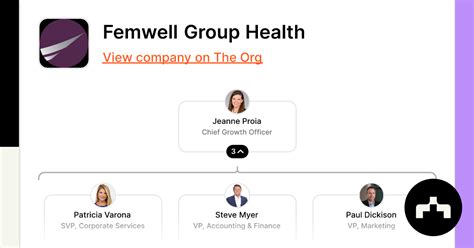 Cecilia Grande Board Member At Femwell Group Health The Org