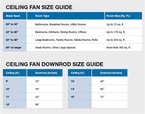 Ceiling Fan Selection Mounting Guide