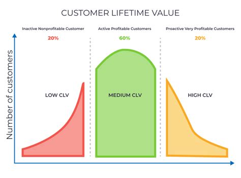 Channel Customer Lifetime Value Leveraging Data Science To Boost Channel Customer Lifetime Value Fastercapital