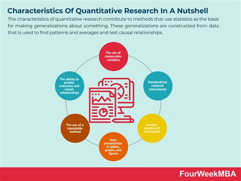 Characteristics Of Quantitative Research