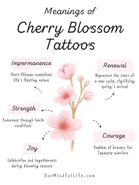 Cherry Blossom Tattoo Meaning 7 Key Secrets