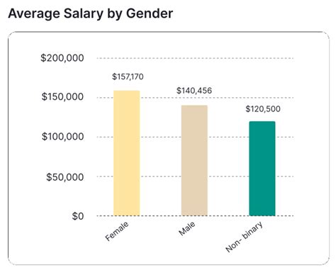 Chief Of Staff Salary Jan 2024 Us Average Pay Next Level Coaching