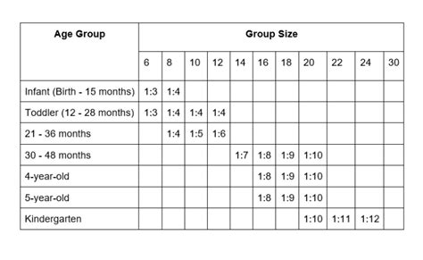 Childcare Ratios For Your Preschool