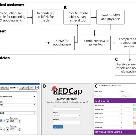 Clinical Redcap Workflow And Example Screens For A Typical Follow Up Download Scientific