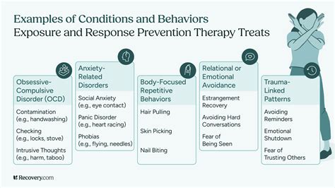 Cognitive Behavioral Therapy And Exposure Response Prevention Are Two Types Of Therapy Often Used To Treat Ocd While Neither Form Of Therapy Is Better Than The Other Certain Treatment Techniques Can Be