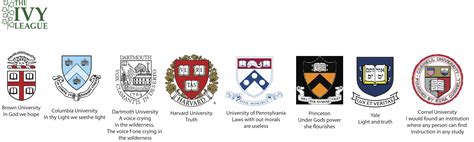 College Admission Education Company Logo Ivy League Prep Contest 99Designs