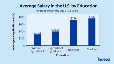 College Prof Amp 39 S Average Annual Salary 102 400 That Amp 39 S 5 Times More Than Part Time Faculty