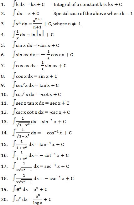 5 Common Integrals