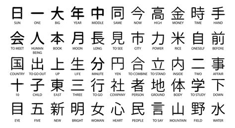 Common Japanese Symbols And Their Meanings