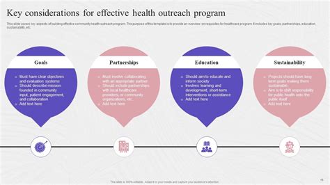 Community Health Nursing Effective Outreach Strategies