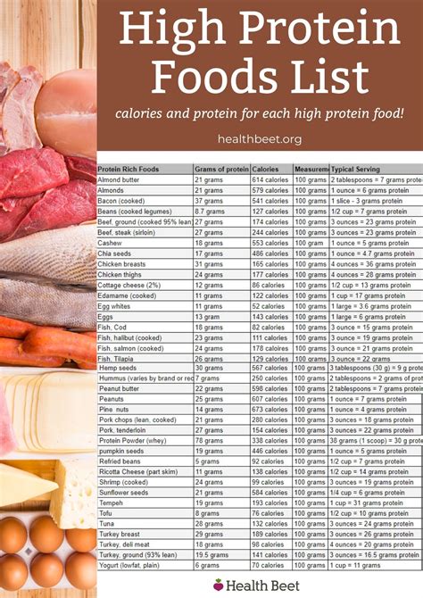 Complete Printable List Of High Protein Foods Health Beet Complete Printable List Of High Protein Foods Health Beet