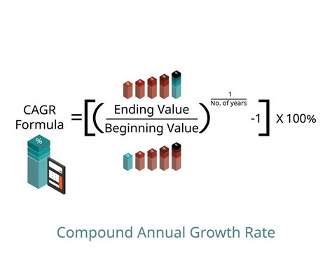 Compound Annual Growth Rate Cagr Formula Amp What It Means Tikr Com Compound Annual Growth Rate Cagr Formula Amp What It Means Tikr Com