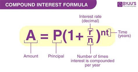 Compound Interest Definition Formulas And Solved Examples Compound Interest Definition Formulas And Solved Examples