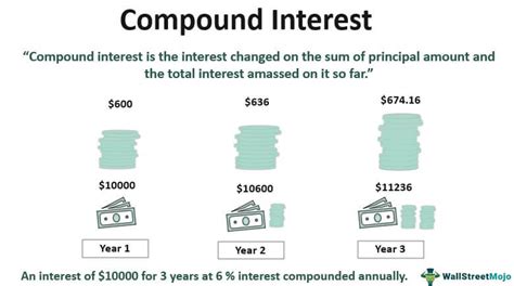 Compound Interest Definition Compound Interest Definition