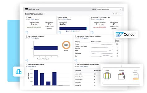 Concur Integration Eventcombo