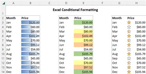 Conditional Formatting In Excel Tutorial And Examples
