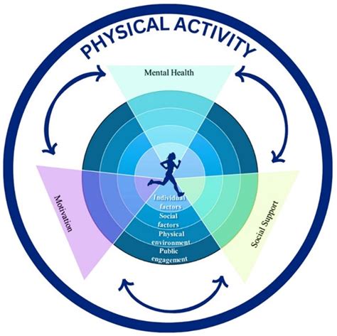 Consensus In Action Context Specific Physical Activity Guidelines For Undergraduate Students At A South African University