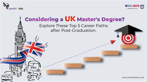 Considering A Uk Master S Degree Explore These Top 5 Career Paths After Post Graduation
