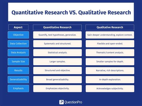 Contrasting Characteristics Of Quantitative And Qualitative Research Download Scientific Diagram