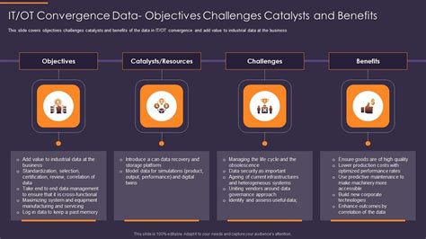 Convergence Strategy Information It Ot Convergence Data Objectives Challeng