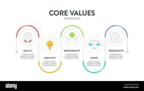 Core Values Diagram Infographic Template With Icons Has Innovation People Quality
