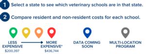Cost Of Education Toolkit Vet School Bound