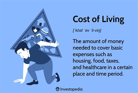 Cost Of Living Definition How To Calculate Index And Example