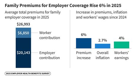 Costs Rise For Employer Health Coverage In Pennsylvania Whyy Costs Rise For Employer Health Coverage In Pennsylvania Whyy