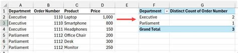 Count Distinct Values In Excel Pivot Table 2 Easy Ways Count Distinct Values In Excel Pivot Table 2 Easy Ways