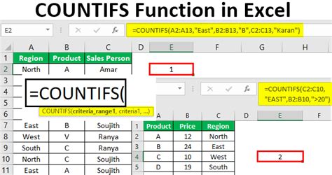 Countifs Function In Excel Formula Examples How To Use