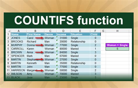 Countifs Function Mastering Multi Criteria Counting