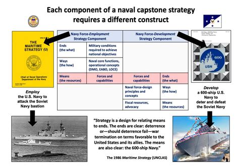 Crafting Naval Strategy Part 1 Center For International Maritime Security
