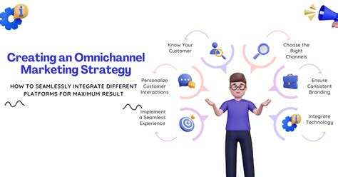 Creating An Omnichannel Marketing Strategy How To Integrate Different Platforms For Maximum Results Seamlessly Creating An Omnichannel Marketing Strategy How To Integrate Different Platforms For Maximum Results Seamlessly