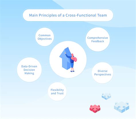 Cross Functional Teams Examples Key Roles Principles Advantages Nix United