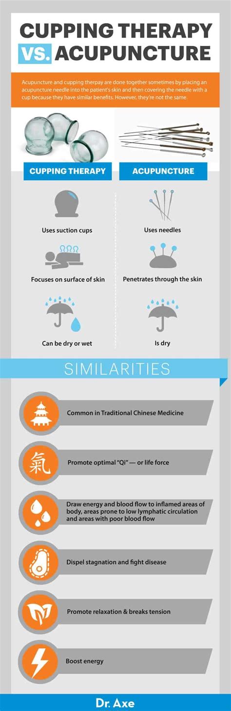 Cupping Therapy Benefits For Pain Plus Types Dr Axe