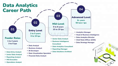 Data Analytics Course How To Take Advantage Of Upskilling