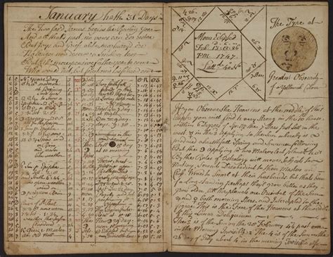 David Rittenhouse S Teenage Almanac Unique At Penn