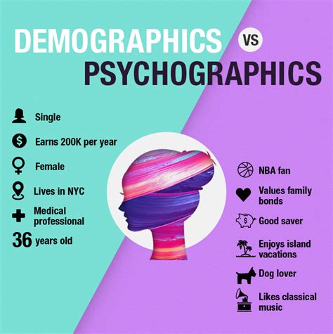 Demographics And Psychographics In Marketing Demographics And Psychographics In Marketing