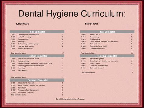 Dental Hygiene Curriculum And Cost Estimates Dental Hygiene Curriculum And Cost Estimates